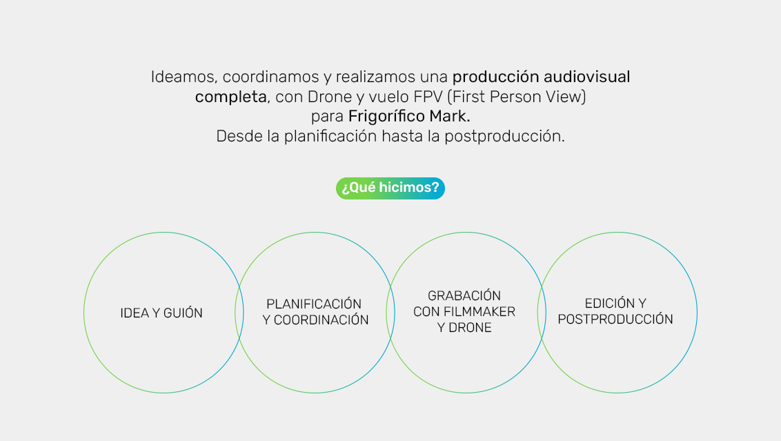 Producción integral con Drone y Vuelo FPV
